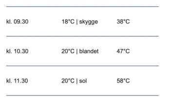 Les statistikken. Les statistikken.