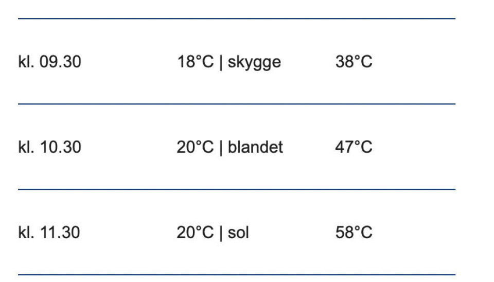 Les statistikken.